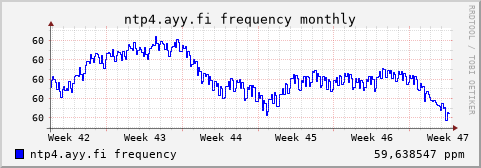 ntp4.ayy.fi - frequency (monthly)